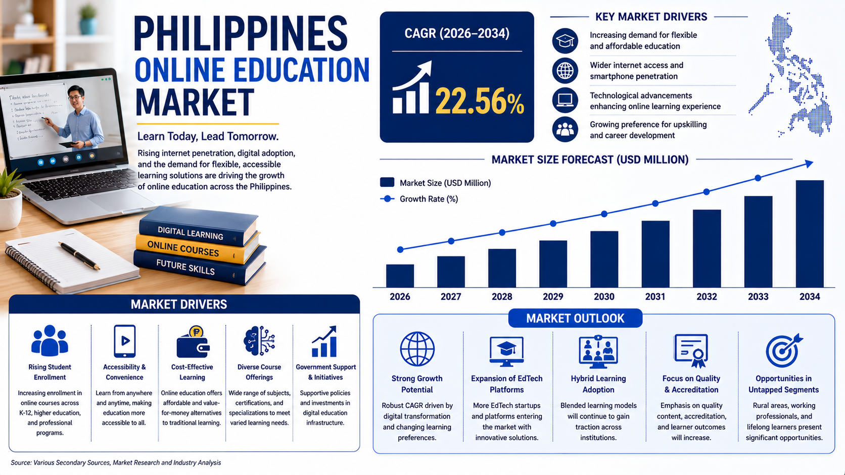 Image for Philippines Online Education Market Growth and Analysis Report 2026-2034 with ID of: 7059084