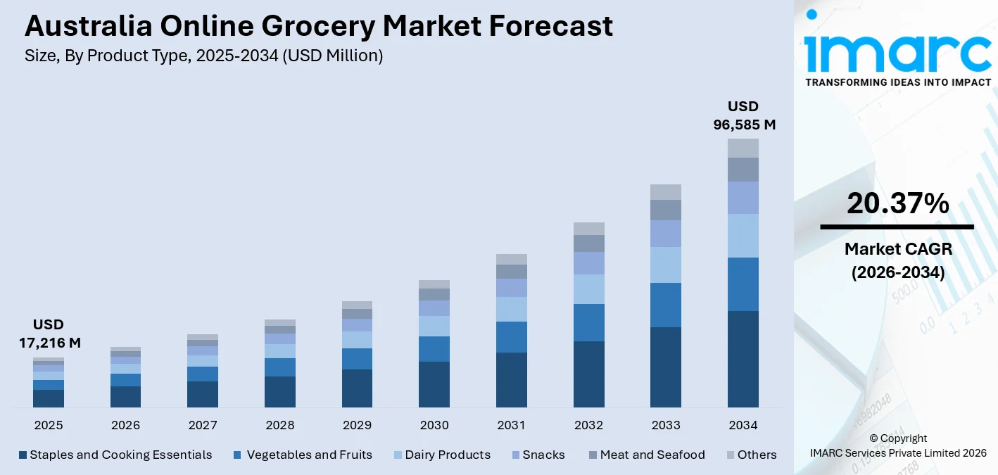 Image for Australia Online Grocery Market Projected to Reach USD 96,585 Million by 2034 with ID of: 7080928