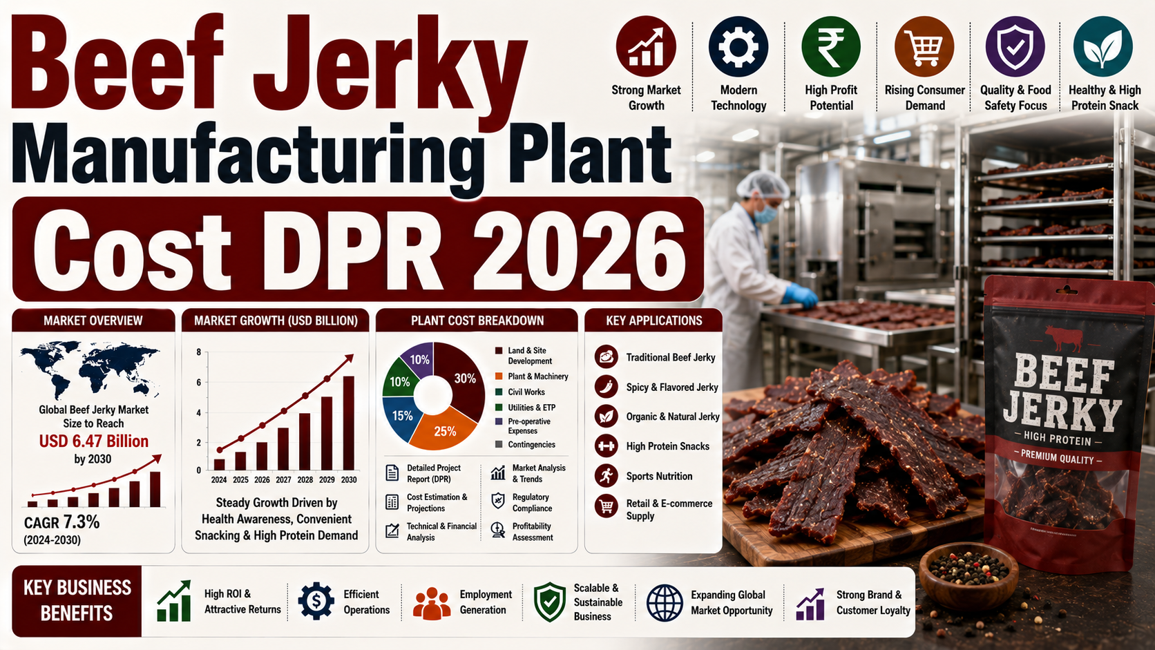 Image for Cost Analysis for Beef Jerky Manufacturing Plant 2026: ROI and Business Plan Consultant with ID of: 7082793