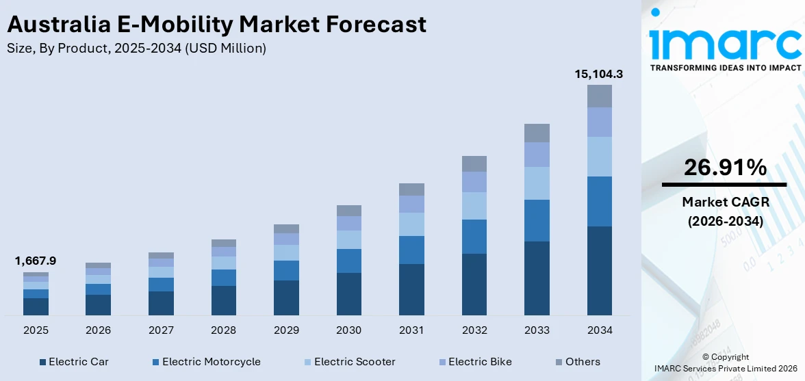 Image for Australia E-Mobility Market Size, Share, Report 2026‑2034 with ID of: 7089453