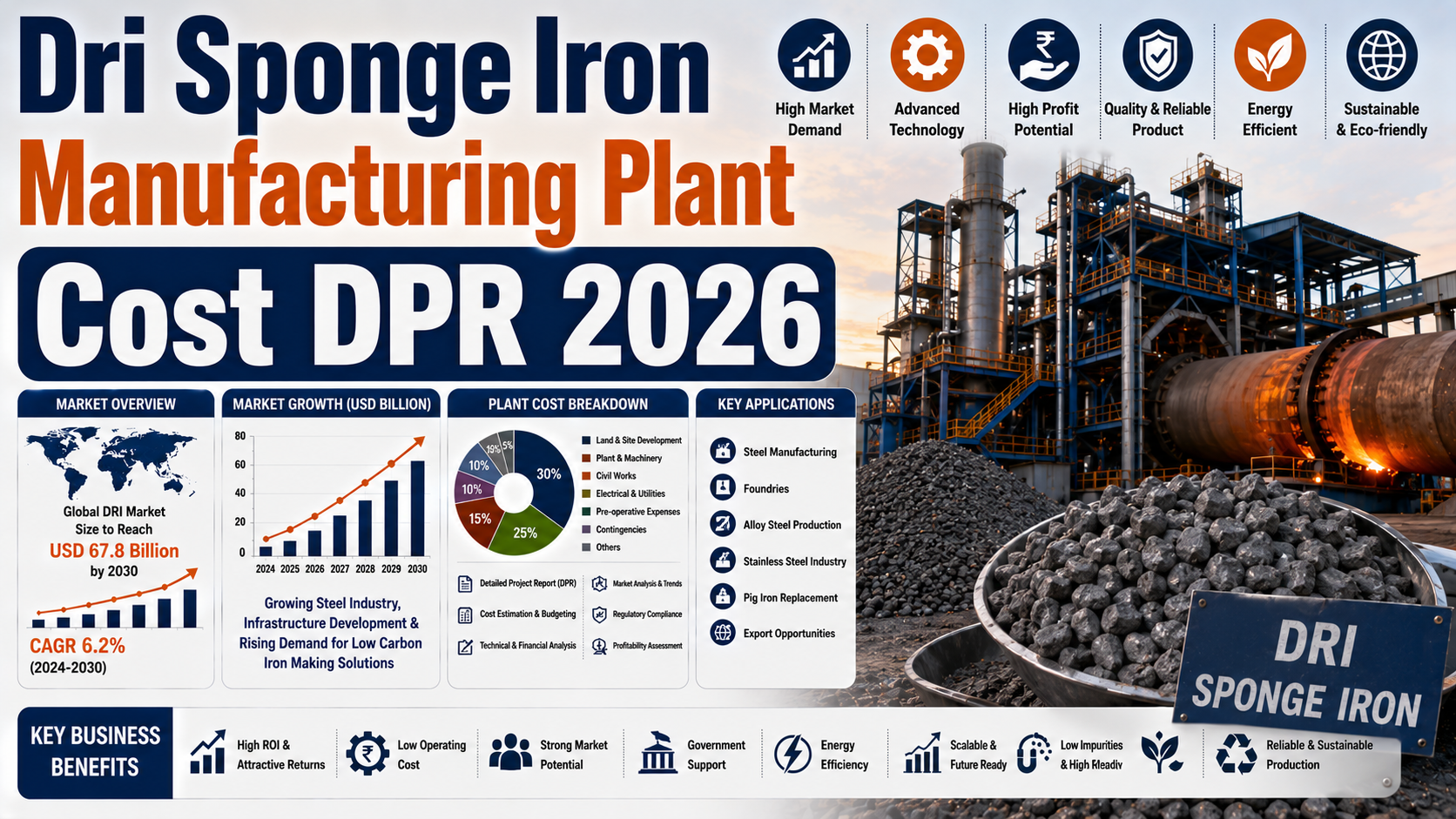 Image for Cost of Setting Up a Dri Sponge Iron Manufacturing Plant 2026: Demand Analysis and ROI with ID of: 7100142