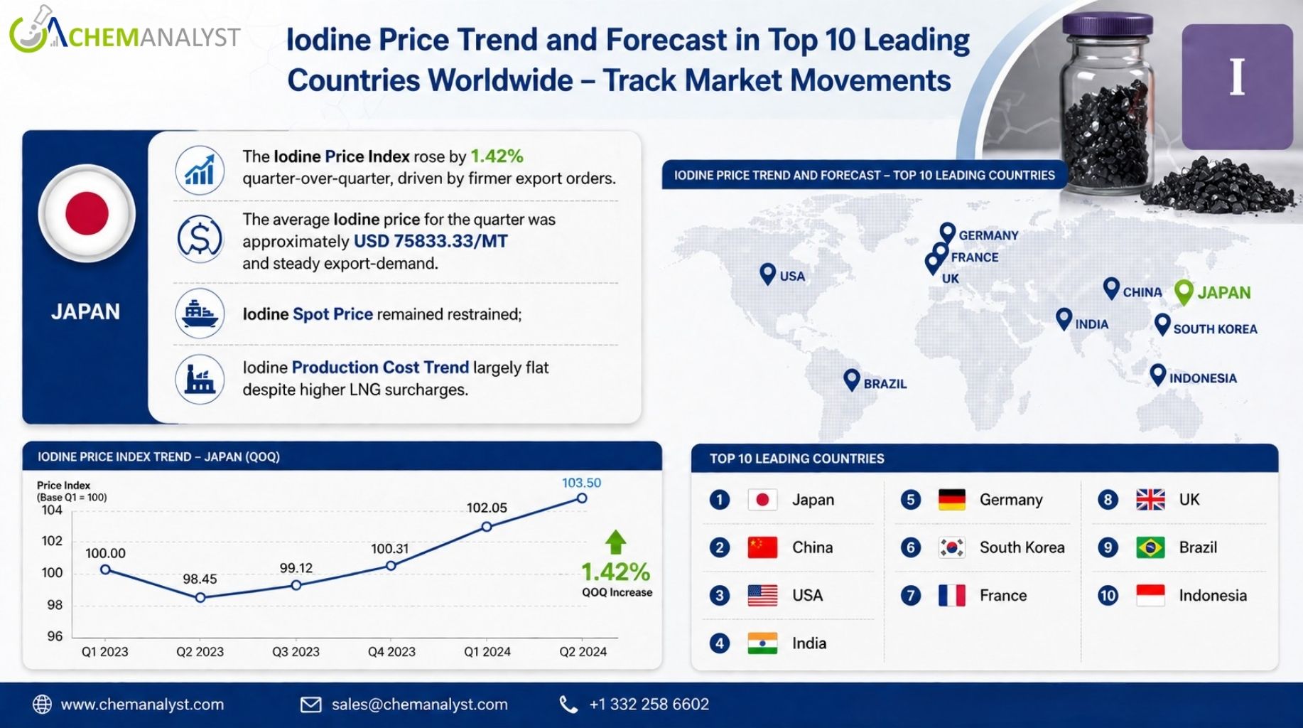 Image for Iodine Price Trends Worldwide 2026: Demand, Supply, Trade & Forecast Analysis with ID of: 7112239