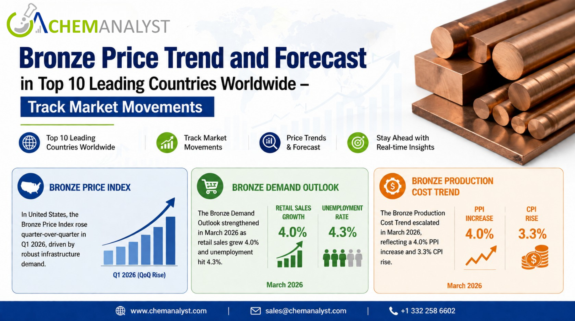 Image for Bronze Price Intelligence 2026: Market Size, Regional Performance, and Strategic Forecast with ID of: 7115478