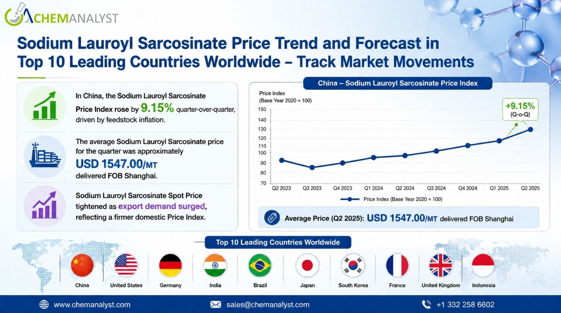 Image for Global Sodium Lauroyl Sarcosinate Price Trends 2026: Supply Chain Shifts, Demand & Forecast with ID of: 7115830