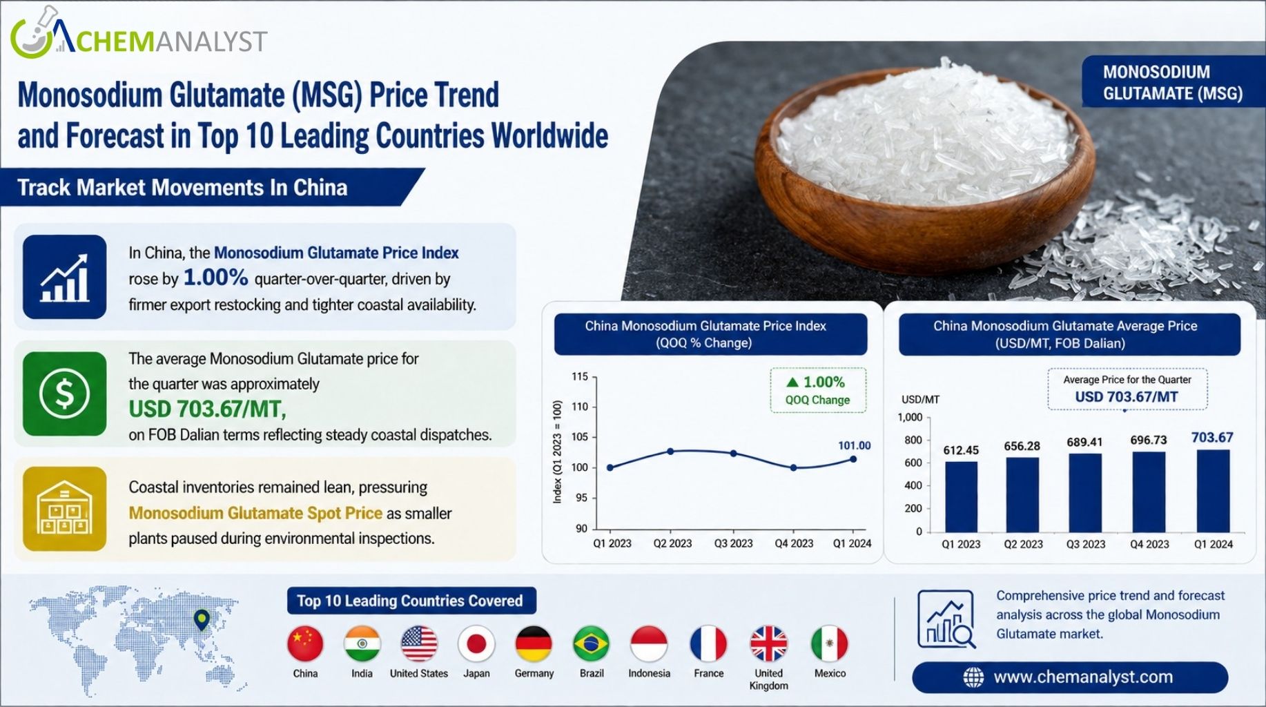 Image for Monosodium Glutamate Price Analysis 2026: Key Market Drivers, Regional Insights, and Future Outlook with ID of: 7117597