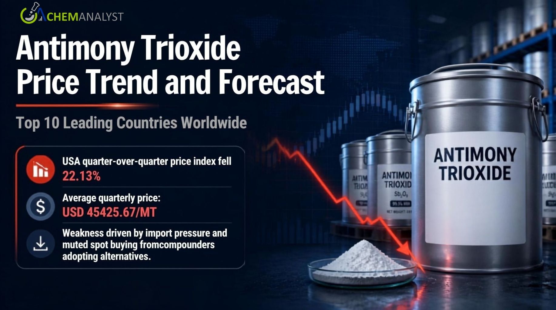 Image for Antimony Trioxide Market & Price Trends 2026: Regional Analysis, Forecast and Procurement Intelligence with ID of: 7121833