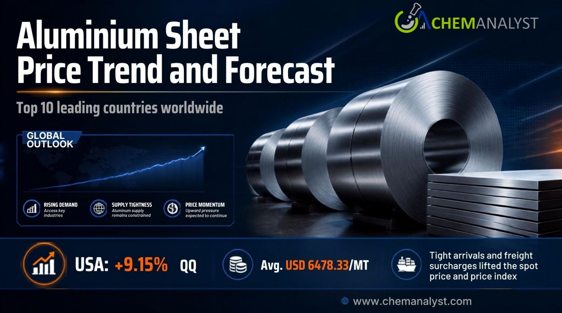 Image for Aluminium Sheet Price Outlook 2026: Regional Price Movements, Supply Chain & Procurement Insights with ID of: 7123858