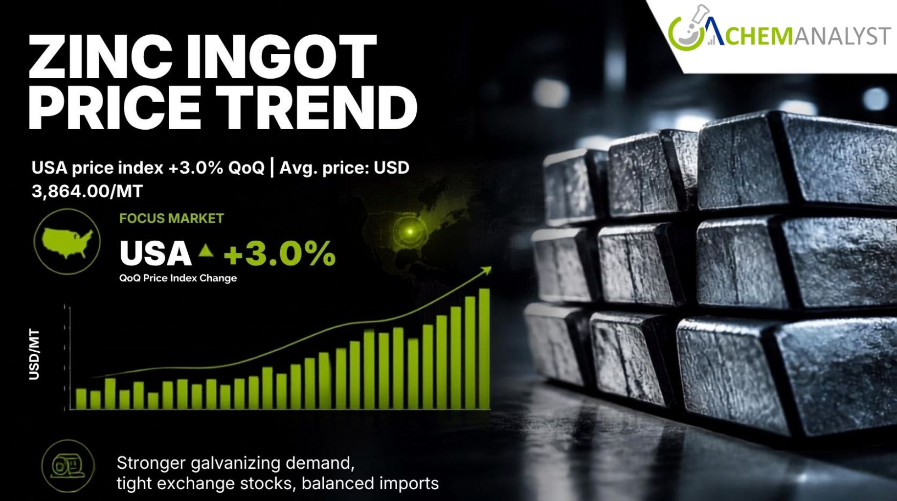 Image for Zinc Ingot Market & Price Trends 2026: Regional Analysis, Supply Chain Insights & Procurement Guide with ID of: 7124887