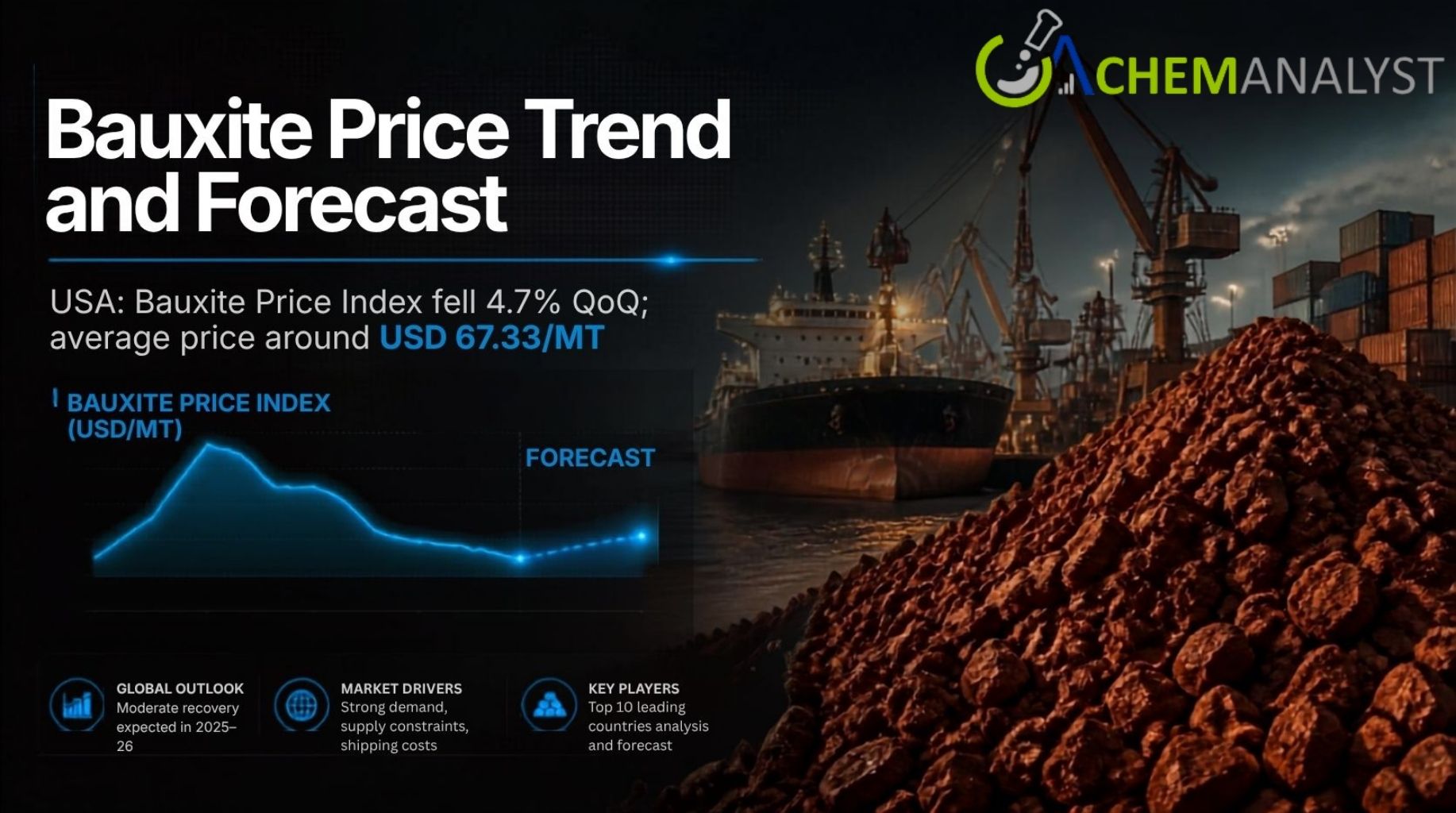 Image for Bauxite Price Forecast 2026: Market Trends, Supply Chain Analysis & Procurement Outlook with ID of: 7127215