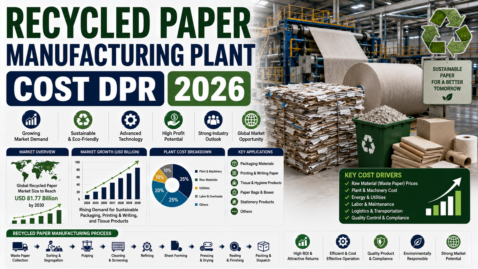Image for Recycled Paper Manufacturing Plant Unit Setup DPR 2026: Financial Model, Break-Even Point and Capacity Assessment with ID of: 7132487