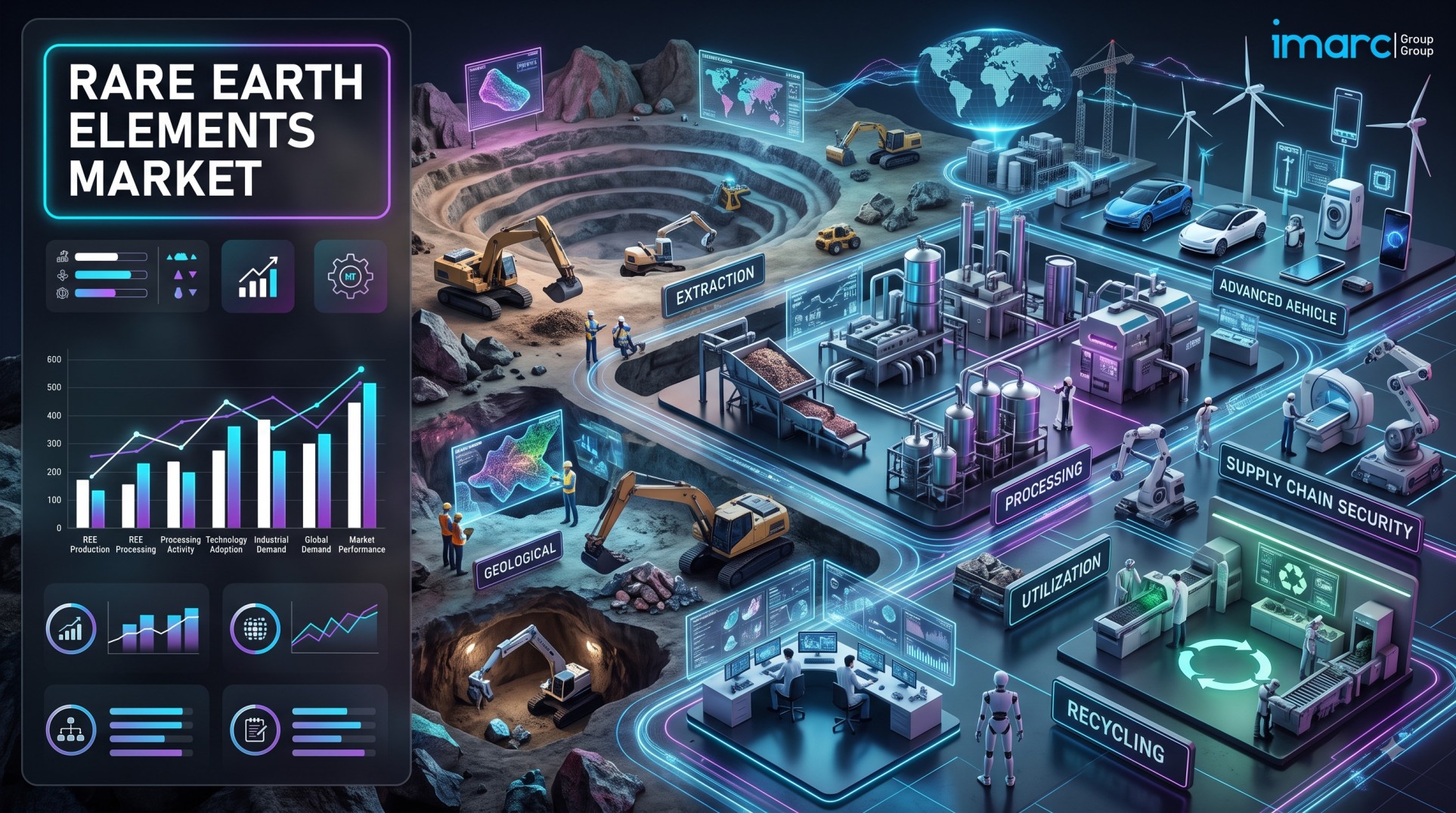 Image for Rare Earth Elements Market Size, Growth Analysis, Industry Trends & Forecast 2026-2034 with ID of: 7168608