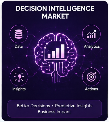Image for Decision Intelligence Market Gains Ground With Predictive Enterprise Planning with ID of: 7182391