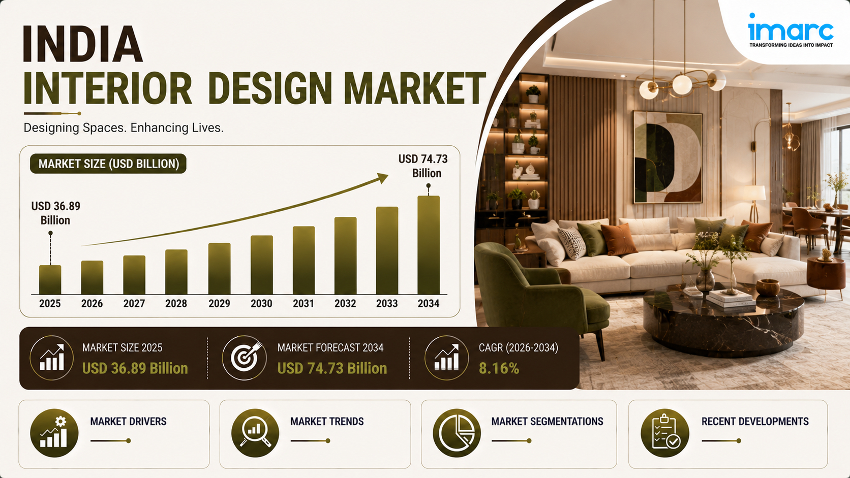 Image for India Interior Design Market Research Report, Industry Trends and Forecast 2026–2034 with ID of: 7187027