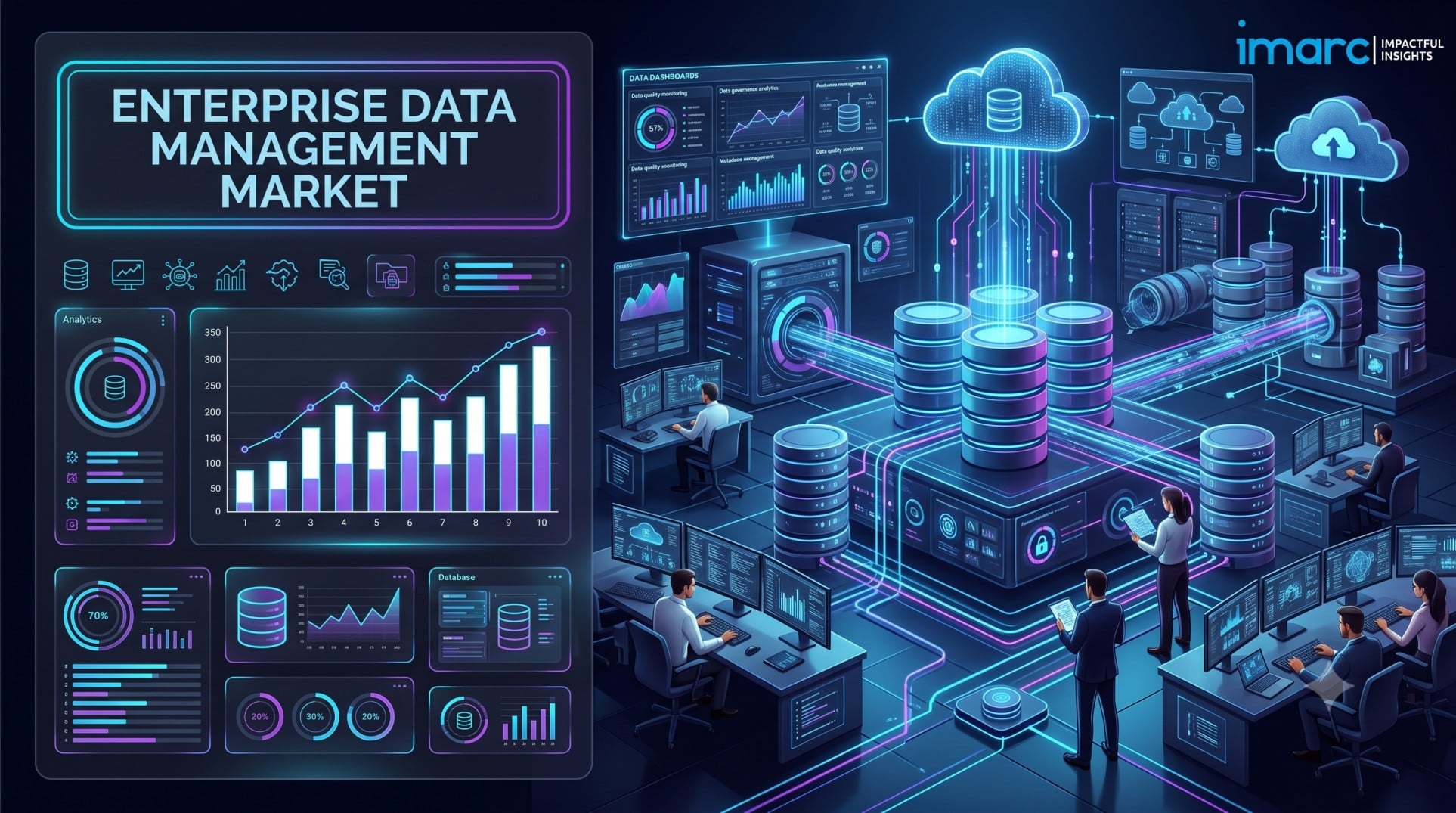 Image for Enterprise Data Management Market Size, Share, Trends & Forecast 2026-2034 with ID of: 7219185