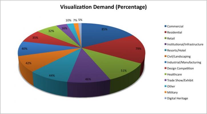 Image for Recent facts and figures about architectural rendering with ID of: 738204
