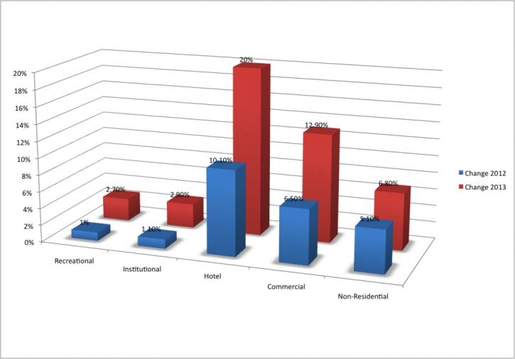 Image for Recent facts and figures about architectural rendering with ID of: 738211