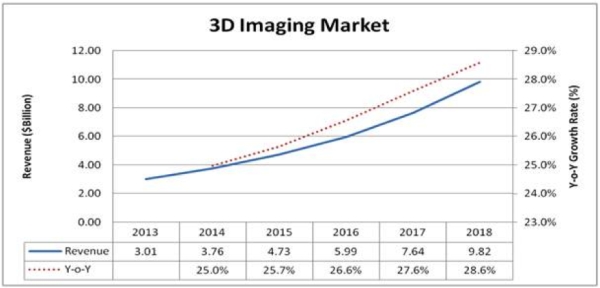 Image for Recent facts and figures about architectural rendering with ID of: 738212