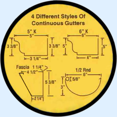 Image for Gutter Pro with ID of: 809675