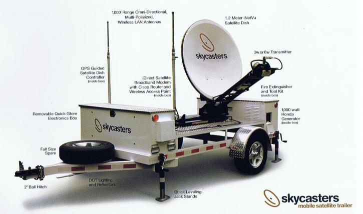 Image for Skycasters Satellite Broadband with ID of: 811912