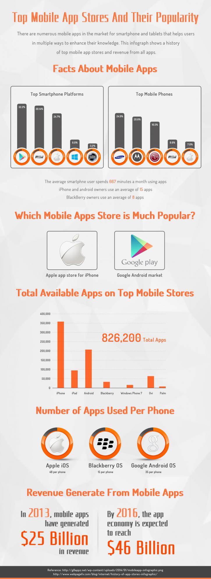 Image for Looking for Mobile Applications? with ID of: 829348
