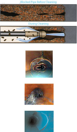 Image for CleanDrains.ca with ID of: 853402