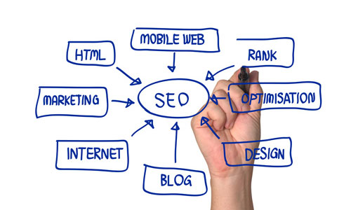 Image for Reputation Management Services UK with ID of: 854679