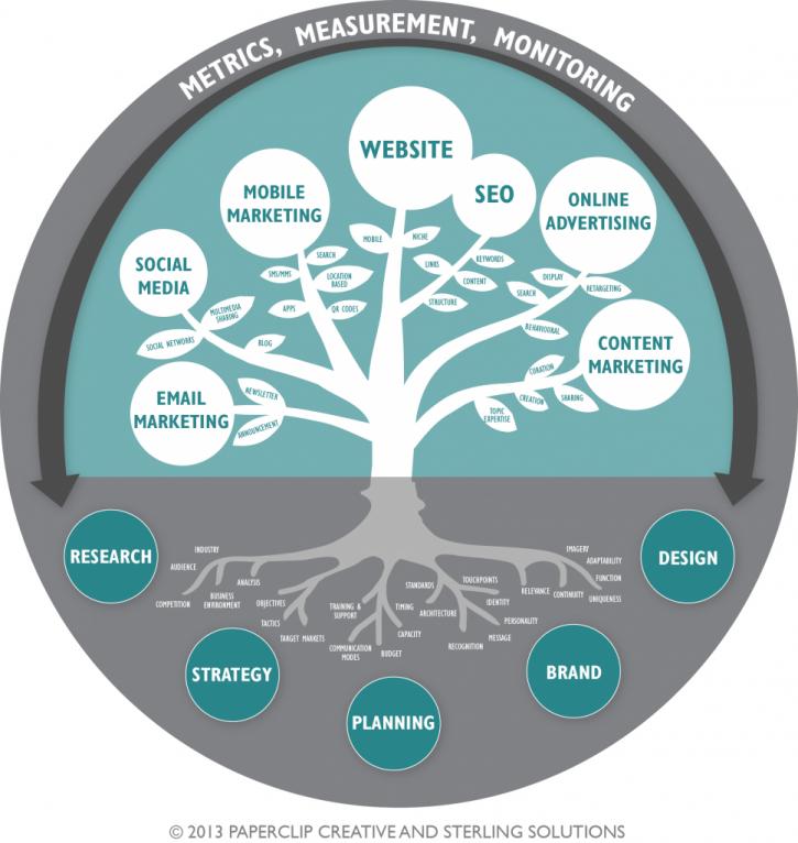 Image for MRC SEO Consulting with ID of: 861315