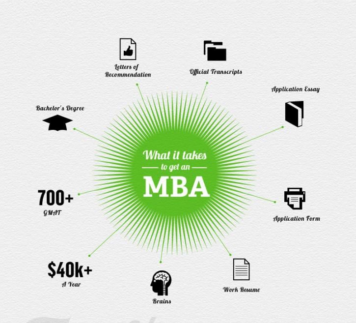 Image for Directory of Cheapest Online MBA Programs with ID of: 863250