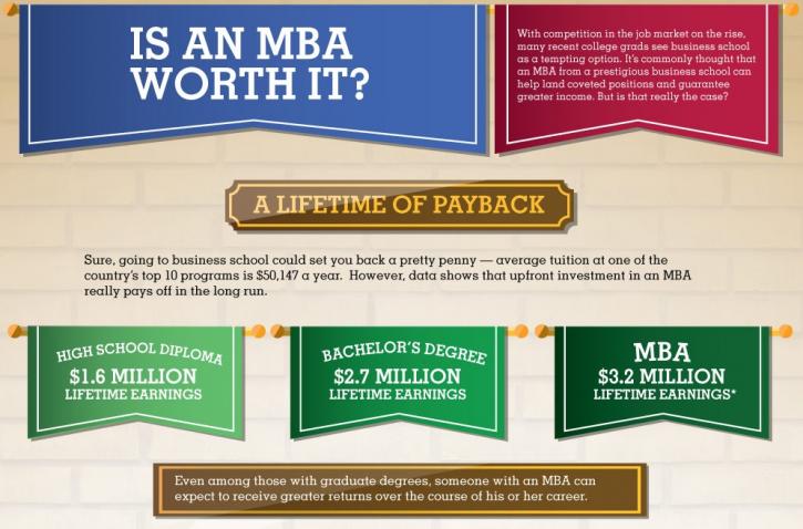 Image for Directory of Cheapest Online MBA Programs with ID of: 863251