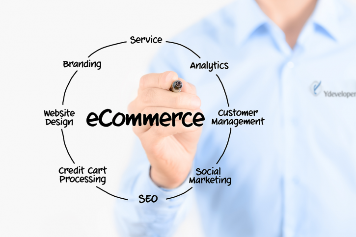 Image for Custom eCommerce Design & Development with ID of: 867975