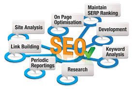 Image for Service contractors web marketing solutions with ID of: 882405