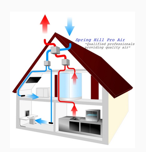 Image for Spring Hill Pro Air with ID of: 905186