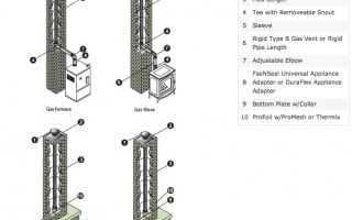 Image for Chicagoland Fireplace and Chimney Restoration with ID of: 920074