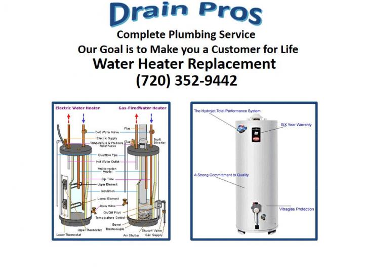 Image for Drain Pros Plumbing with ID of: 930319