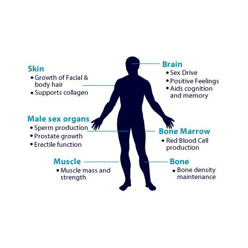 Image for Healthy Aging Medical Centers with ID of: 940564
