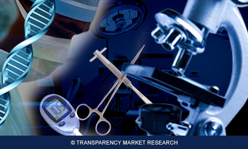 Image for Super Resolution Microscopes Market Segment Forecasts up to 2022,Research Report with ID of: 940987