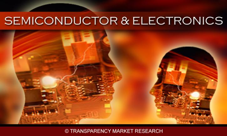 Image for Smart Thermostats Market Segment Forecasts up to 2020,Research Reports- Transparency Market Research with ID of: 946424
