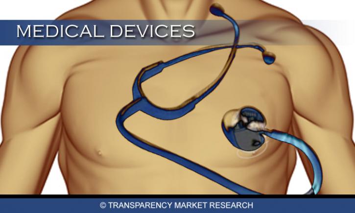 Image for Peritoneal Dialysis Market Segment Forecasts up to 2022, Research Reports with ID of: 950176