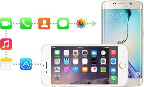 Image for Easy Mobile Phone to Phone Data Transfer with ID of: 968805