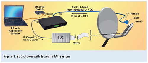 Image for In Satellite Communications What Is A BUC? with ID of: 970379