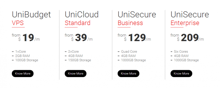 Image for 1U Server Colocation In US | Colocation Services - Unisecure with ID of: 973315