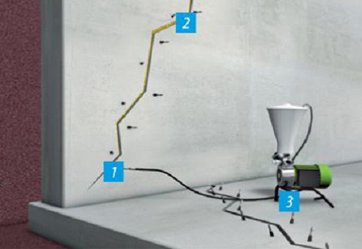 Image for Direct Inject Basement Waterproofing with ID of: 980007