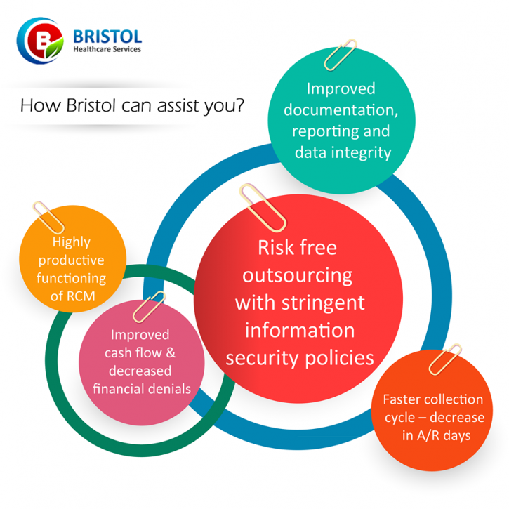 Image for Bristol Healthcare Services with ID of: 982066