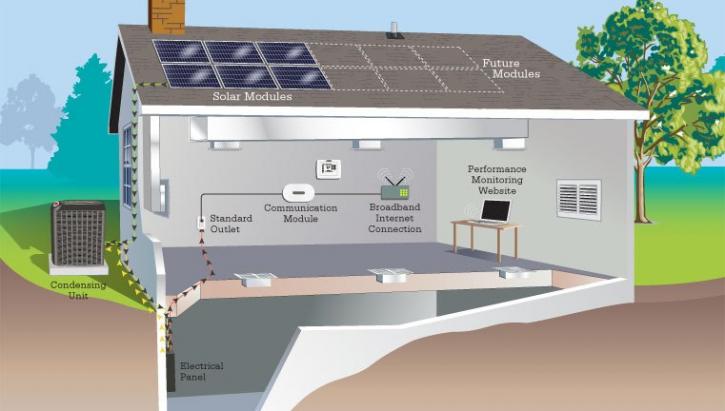 Image for Hartman Heating & Air Conditioning with ID of: 984350