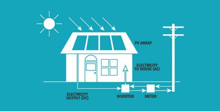 Image for Hartman Heating & Air Conditioning with ID of: 984351