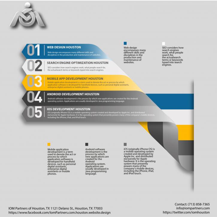 Image for Houston Web Design with ID of: 988920