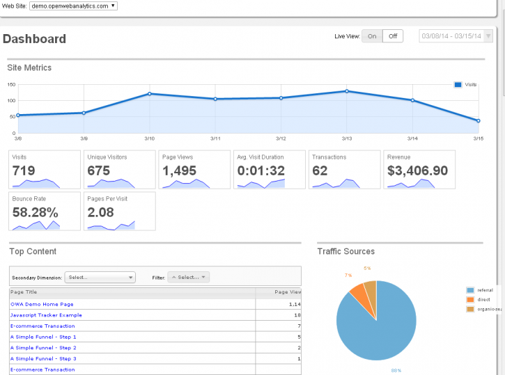 Image for web analytics tool with ID of: 994594