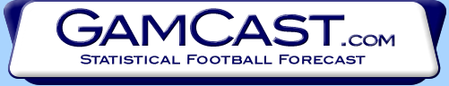 Image for GAMCAST-Football Predictions with ID of: 998227