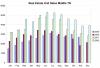 Photo for Middle TN Home Sales Increase consistent with the National Trend | MSNBC.com Report Shows Increase in Homes Sales | Williamson County Home Sales | Franklin Homes for Sale | Brentwood Homes for Sale | Should I Sell My Home now? | Golf Community Homes for S