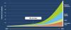Photo for Awareness with Big Data for successfull Growth of Business